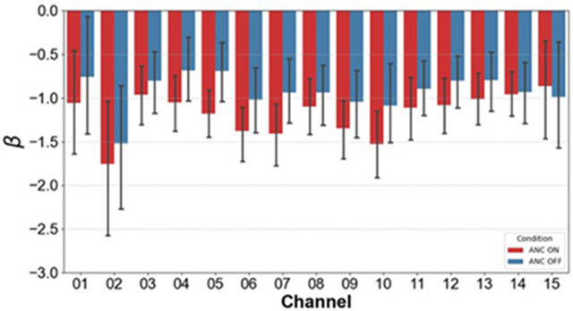 소음 속의 고요, 기술이 만든 집중의...